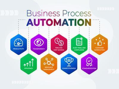 🔁 Business Process Automation